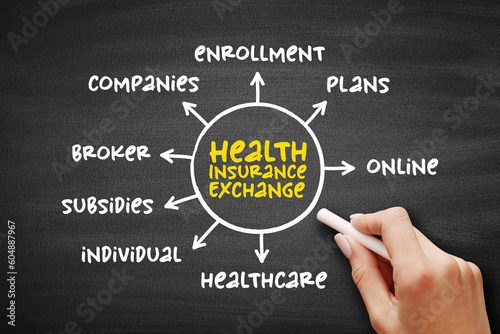 Health insurance exchange - health insurance marketplace, is a comparison-shopping area for health insurance, mind map concept on blackboard for presentations and reports