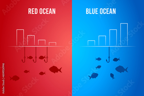 Red Ocean compares with Blue Ocean with the chart. Business marketing presentation. Vector illustration.