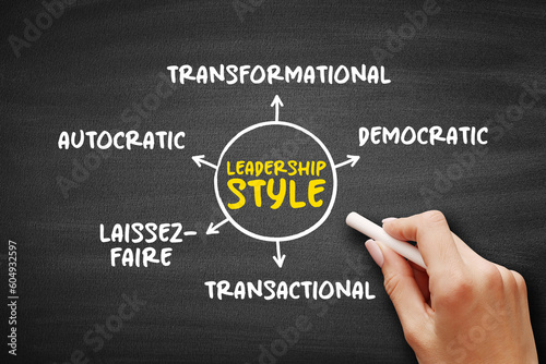 Leadership style - leader's method of providing direction, implementing plans, and motivating people, mind map concept on blackboard for presentations and reports