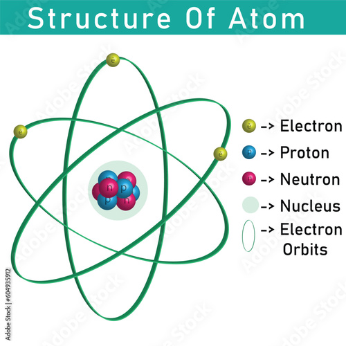 3d structure of the atom