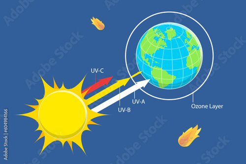 3D Isometric Flat Vector Conceptual Illustration of Sun Radiation Diagram, Ultraviolet Absorbtion