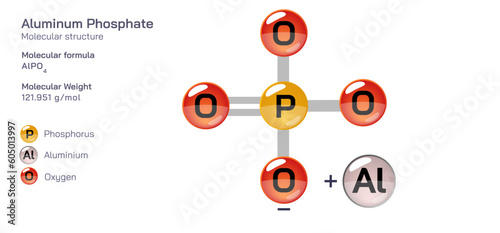 Aluminum Phosphate molecular structure formula. Periodic table structural molecular formula Vector design. Pharmaceutical compounds and composition. Easily printable product with correct CPK colour.