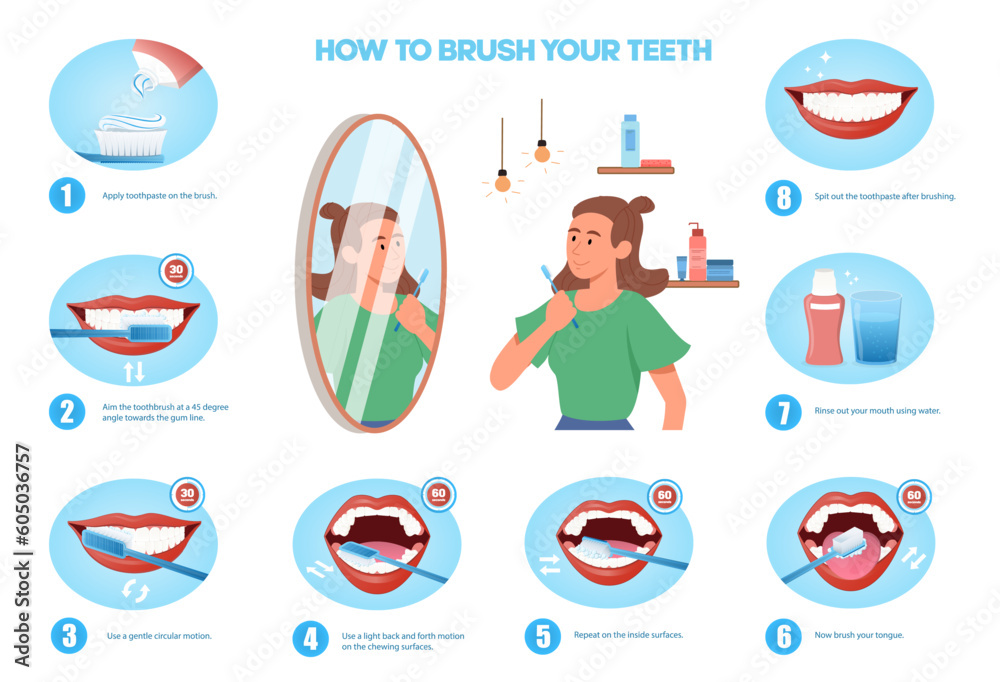 How to brush teeth. Medical infographic. Scheme and structure, sequence ...