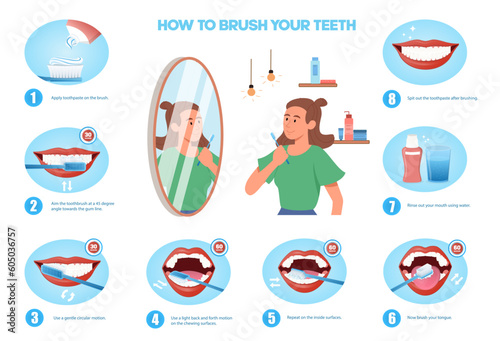 How to brush teeth. Medical infographic. Scheme and structure, sequence of actions. Health care and oral hygiene. Young girl with toothbrush stands in front of mirror. Cartoon flat vector illustration