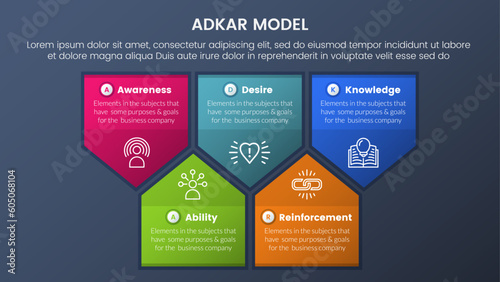 adkar model change management framework infographic 5 stages with badge arrow shape information and dark style gradient theme concept for slide presentation
