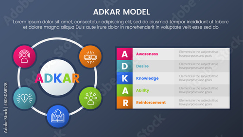 adkar model change management framework infographic 5 stages with big circle based and long box description and dark style gradient theme concept for slide presentation