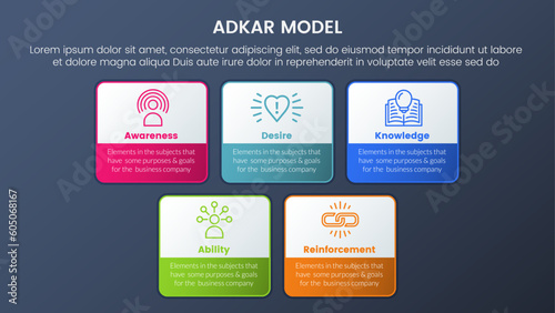 adkar model change management framework infographic 5 stages with square rectangle box outline style and dark style gradient theme concept for slide presentation