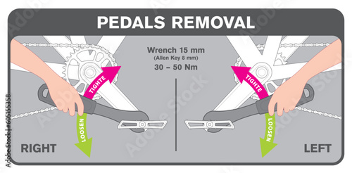 Vector image of instructions for disassembling bicycle pedals. Isolated on white background