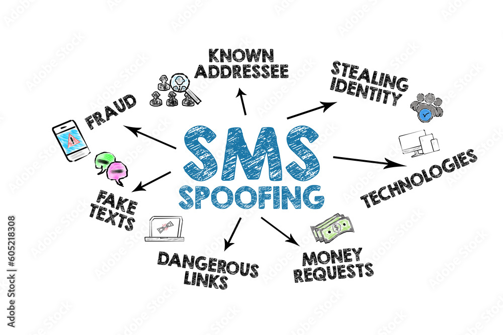 SMS SPOOFING Concept. Chart illustration with icons, keywords and arrows on a white background