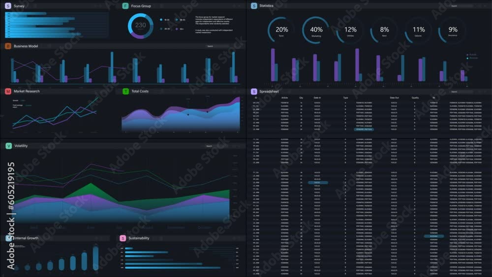Business Management Application Interface With Graphs, Charts, and Data ...
