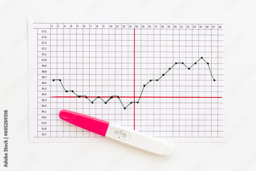 Female cycle temperature tracker with thermometer for ovelation and pregnancy planning