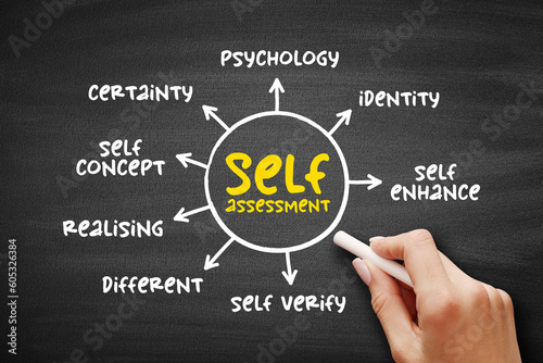 Self-assessment - process of looking at oneself in order to assess aspects that are important to one's identity, mind map text concept on blackboard for presentations and reports