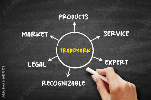 Trademark - type of intellectual property consisting of a recognizable sign which identifies products or services, mind map concept on blackboard for presentations and reports