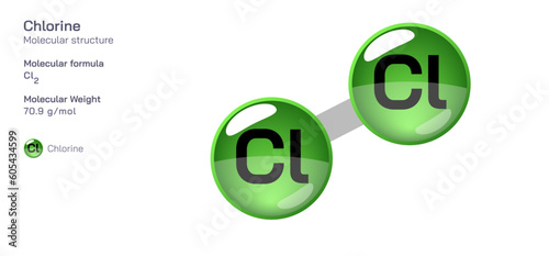 chlorine molecular structure formula. Periodic table structural molecular formula Vector design. Pharmaceutical compounds and composition. Easily printable product with correct CPK colour.