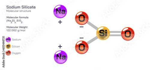 sodium silicate molecular structure formula. Periodic table structural molecular formula Vector design. Pharmaceutical compounds and composition. Easily printable product with correct CPK colour.