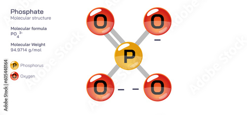 Phosphate molecular structure formula. Periodic table structural molecular formula Vector design. Pharmaceutical compounds and composition. Easily printable product with correct CPK colour.