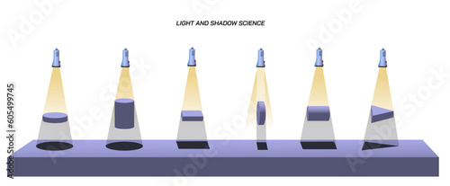 Light and shadow science. Different objects and their shadows against light. Physics class for kids education. Light and shadow theory. Study material for students.