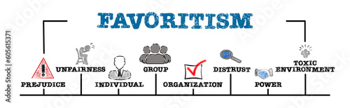 Favoritism concept. Illustration with keywords and icons. Horizontal web banner