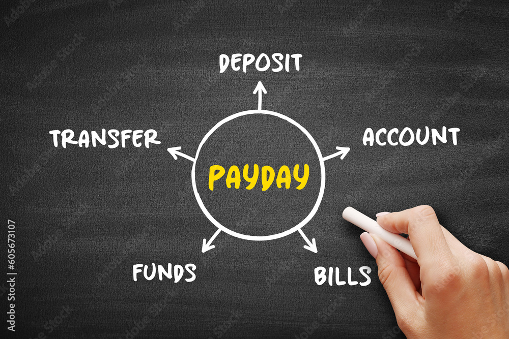Payday mind map concept on blackboard for presentations and reports Payday mind map concept on blackboard for presentations and reports