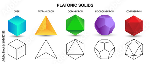 Set of colorful vector editable 3D platonic solids isolated on white background. Mathematical geometric figures such as cube, tetrahedron, octahedron, dodecahedron, icosahedron. Icon, logo, button.