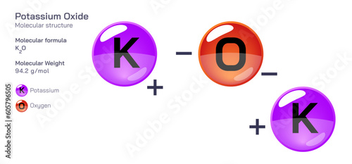 Potassium Oxide molecular structure formula. Periodic table structural molecular formula Vector design. Pharmaceutical compounds and composition. Easily printable product with correct CPK colour.