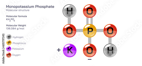 Monopotassium Phosphate molecular structure formula. Periodic table structural molecular formula Vector design. Pharmaceutical compounds and composition. Easily printable product with correct color
