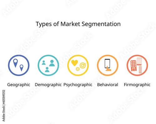 5 type of market segmentation to define their ideal customer profile or ICP are demographic, psychographic, geographic, Firmographic and behavior