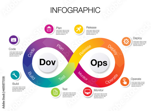 Infinity shape infographic template for DevOps business  and marketing goals code data diagram create a digital marketing strategy customized 