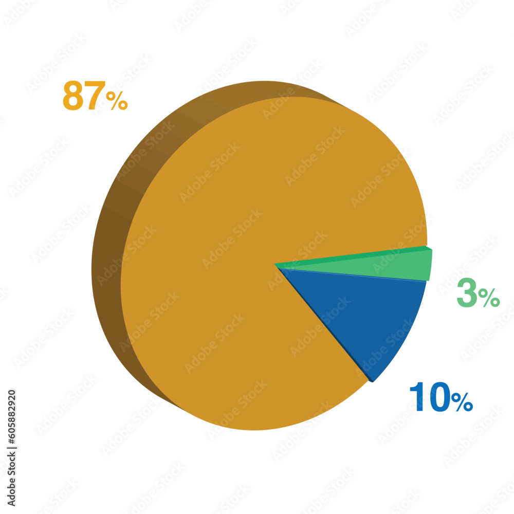 3 10 87 percent 3d Isometric 3 part pie chart diagram for business presentation. Vector infographics illustration eps. 3 10 87 percent 3d Isometric 3 part pie chart diagram for business presentation. Vector infographics illustration eps.