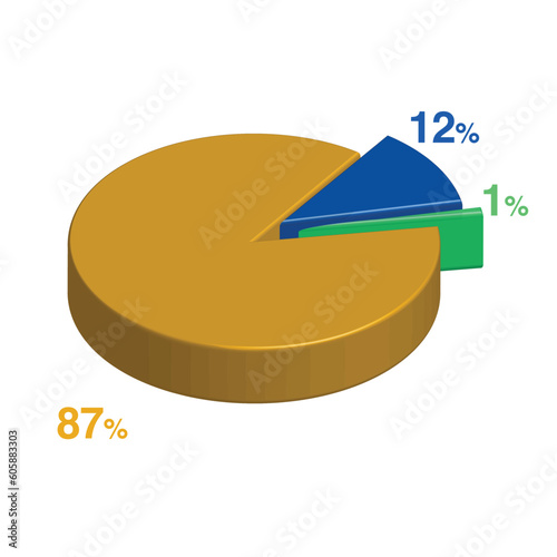 1 12 87 percent 3d Isometric 3 part pie chart diagram for business presentation. Vector infographics illustration eps.