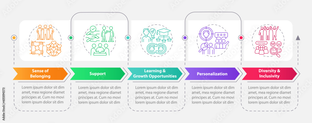 Micro community advantages rectangle infographic template. Data visualization with 5 steps. Editable timeline info chart. Workflow layout with line icons. Myriad Pro-Bold, Regular fonts used