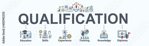 Qualification banner web icon for employee recruitment and positioning, education, skills, experience, training, knowledge, and diploma. Minimal cartoon vector infographic.