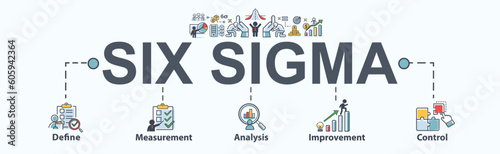 Lean six sigma banner web icon for business and process improvement, define, measure, analyze, improve, and control. Minimal cartoon vector infographic.