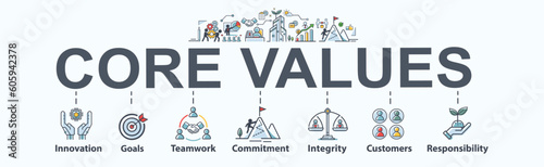 Core values banner web icon for business and organization, innovation, goals, teamwork, commitment, integrity, customers, and responsibility. Minimal flat vector infographic.