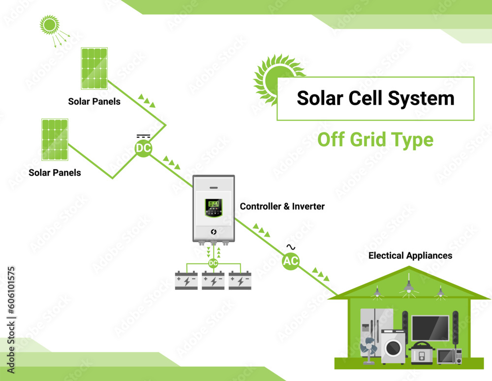 Off grid type solar cell simple diagram day night system house layout ...