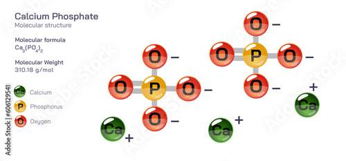 Calcium Phosphate molecular structure formula. Periodic table structural molecular formula Vector design. Pharmaceutical compounds and composition. Easily printable product with correct CPK colour.