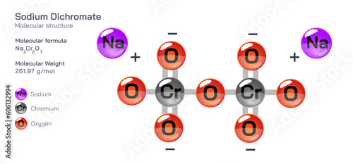 Sodium Dichromate molecular structure formula. Periodic table structural molecular formula Vector design. Pharmaceutical compounds and composition. Easily printable product with correct CPK colour.