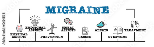 MIGRAINE Concept. Illustration with keywords and icons. Horizontal web banner