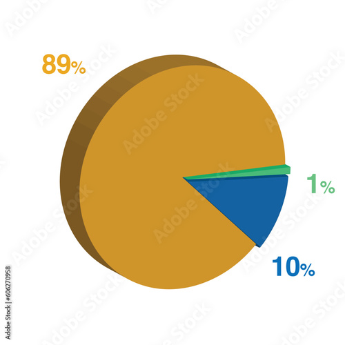 1 10 89 percent 3d Isometric 3 part pie chart diagram for business presentation. Vector infographics illustration eps.