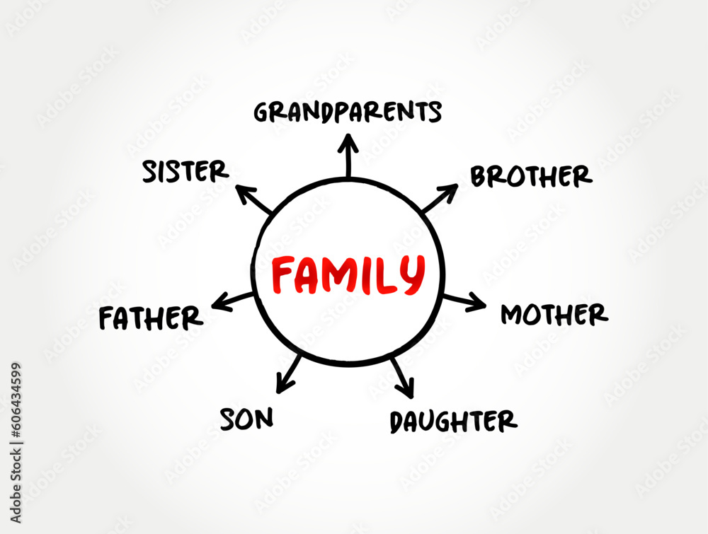 Family mind map concept for presentations and reports Family mind map concept for presentations and reports