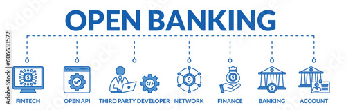 Banner of open banking web vector illustration concept with icons of fintech, open api, third party developer, network, finance, banking, account