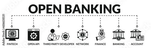 Banner of open banking web vector illustration concept with icons of fintech, open api, third party developer, network, finance, banking, account
