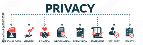 Banner of privacy web vector illustration concept with icons of personal data, gender, relation, information, permission, statement, security, policy