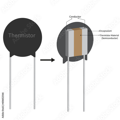  construction of thermistor, vector design isolated on white background