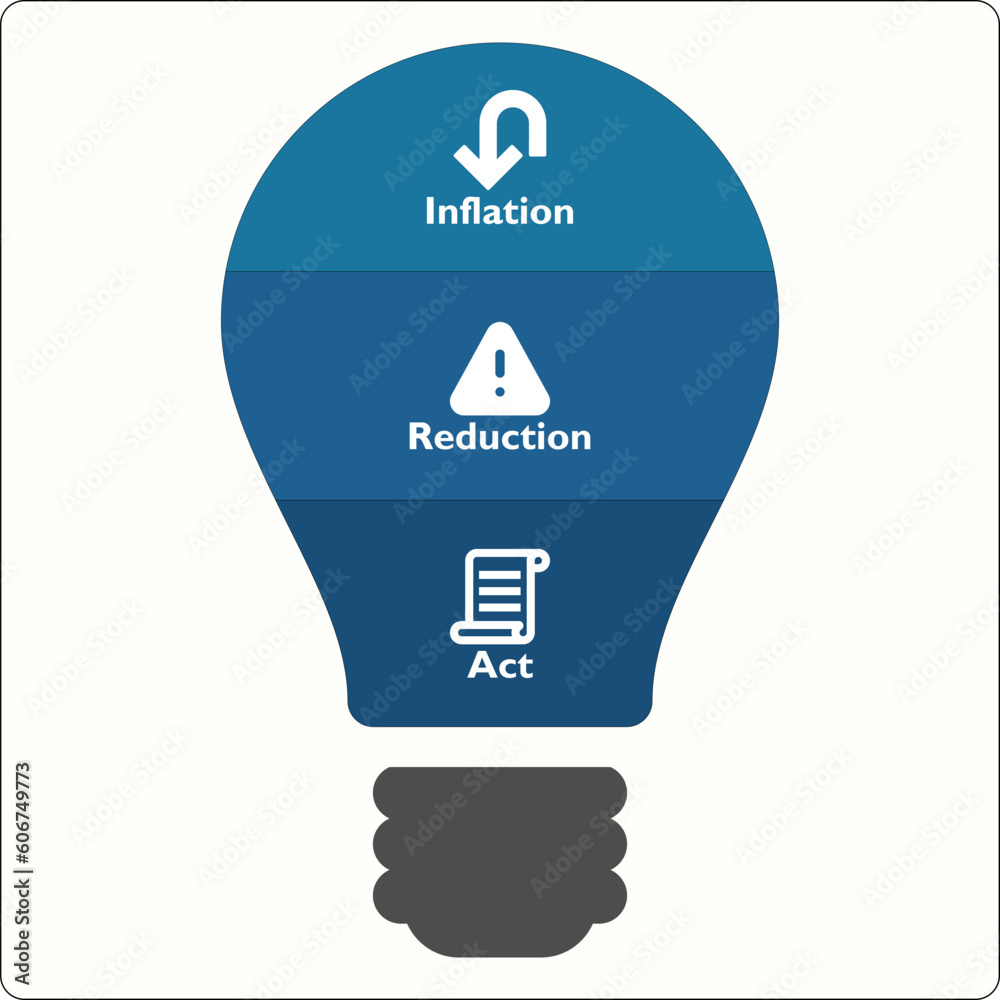 IRA - Inflation Reduction Act Acronym. Infographic template with icons IRA - Inflation Reduction Act Acronym. Infographic template with icons