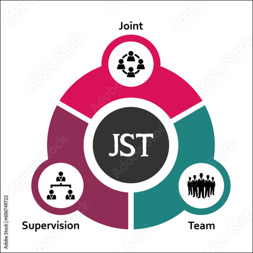 JST - Joint supervision Team acronym. Infographic template with icons