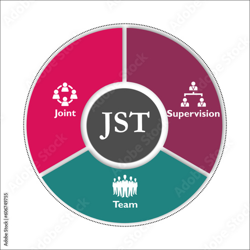 JST - Joint supervision Team acronym. Infographic template with icons