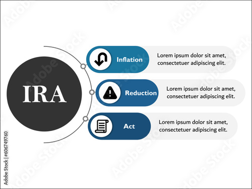 IRA - Inflation Reduction Act Acronym. Infographic template with icons