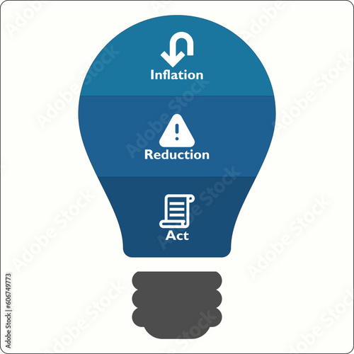 IRA - Inflation Reduction Act Acronym. Infographic template with icons