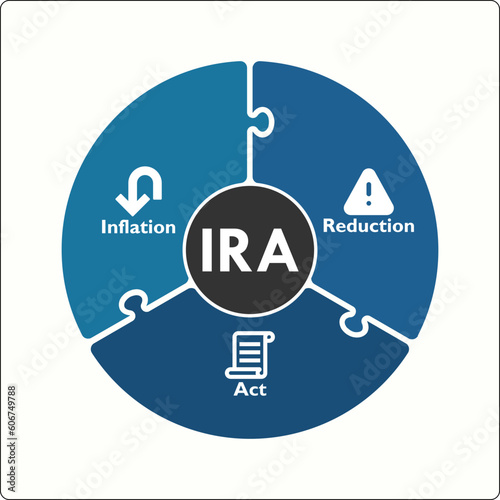 IRA - Inflation Reduction Act Acronym. Infographic template with icons